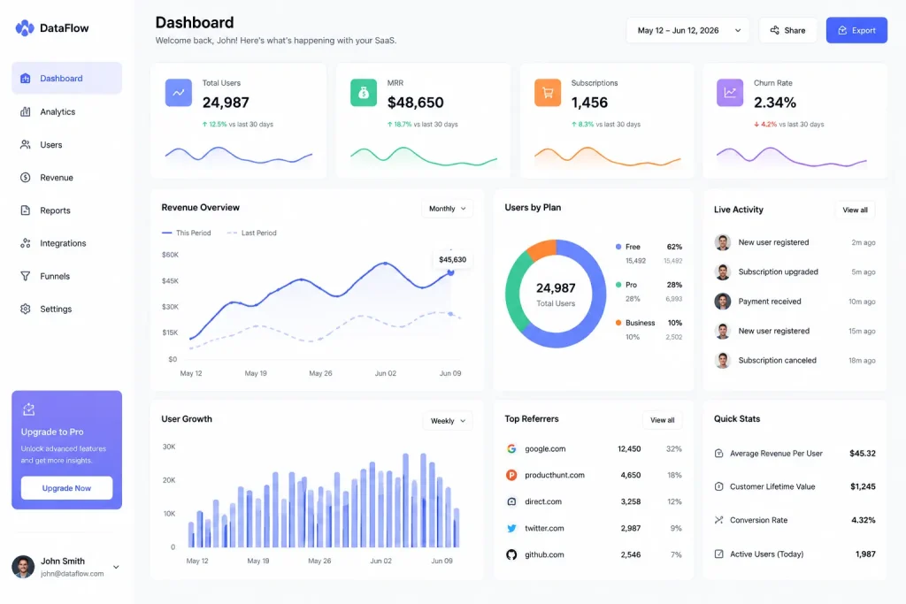Best Midjourney Prompts for UI/UX Designers 2026